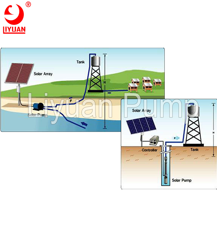 Bomba solar centrífuga de fabricação de energia nova de Guangdong